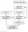 Fig. 01 - Calling party ringtone selection in telephone system