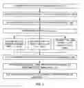 Fig. 04 - Calling party ringtone selection in telephone system