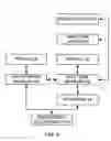 Fig. 05 - Calling party ringtone selection in telephone system