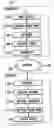 Fig. 01 - Scrambling a compression-coded signal