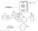 Fig. 01 - Access control for digital content