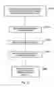 Fig. 22 - Access control for digital content