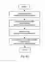 Fig. 13 - A System and Method for Utilizing Disjoint Audio Devices