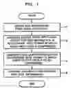 Fig. 02 - Method, medium, and apparatus for converting audio data