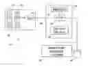Fig. 01 - Methods and objects employing machine readable data