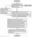 Fig. 01 - Method for detecting motion pixels in image
