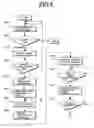Fig. 09 - Plant growing analyzing system and method