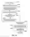 Fig. 28 - Systems and methods for identifying regions within an image having similar continuity values
