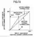 Fig. 72 - Image processing apparatus, image processing program, and storage medium