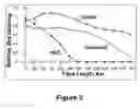 Fig. 03 - Photonic encoder