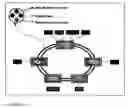 Fig. 02 - Wavelength and filter arrangement for WDM networks