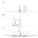 Fig. 10 - Optical wavelength multiplexing FSK modulation method