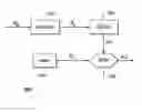 Fig. 01 - Method of signal transmission in a WDM communication system