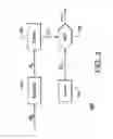 Fig. 04 - Method of signal transmission in a WDM communication system