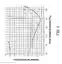 Fig. 07 - Method of signal transmission in a WDM communication system