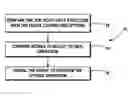 Fig. 01 - Device control using job ticket scoring