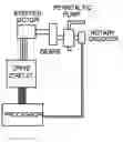 Fig. 01 - Drive technology for peristaltic and rotary pumps