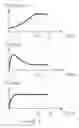 Fig. 06 - Method and apparatus for compressing a gas to a high pressure