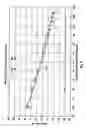 Fig. 05 - System and method for power pump performance monitoring and analysis