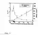 Fig. 08 - Block co-polymer worm micelles and methods of use therefor