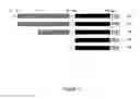 Fig. 08 - hC1Q/TNF7 and uses thereof