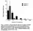 Fig. 02 - Drug for treating bone disorders