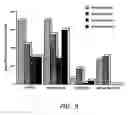 Fig. 11 - Methods of treating parkinson's disease using viral vectors