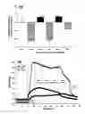 Fig. 02 - SSAO enzyme substrates for vasorelaxation, and methods of use thereof