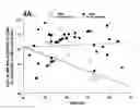 Fig. 07 - SSAO enzyme substrates for vasorelaxation, and methods of use thereof