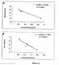Fig. 15 - Probiotic propionibacterium