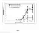Fig. 02 - Cancer therapy