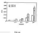 Fig. 10 - Method for screening transcriptional coregulatory proteins of transcription factors, and androgen receptor transcriptional coregulatory proteins as targets for androgen receptor-dependent diseases