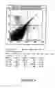Fig. 05 - Antibody recognizing a small subset of human hematopoietic cells