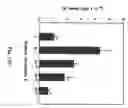 Fig. 14 - Soft tissue implants and anti-scarring agents