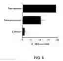 Fig. 06 - Systemic immune activation method using non CpG nucleic acids