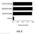 Fig. 07 - Systemic immune activation method using non CpG nucleic acids