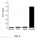 Fig. 09 - Systemic immune activation method using non CpG nucleic acids