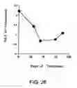 Fig. 28 - Systemic immune activation method using non CpG nucleic acids