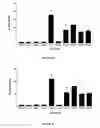 Fig. 32 - Systemic immune activation method using non CpG nucleic acids