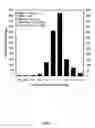 Fig. 02 - Aerosol delivery of curcumin
