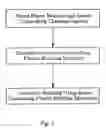 Fig. 02 - Insect and microorganism control for buildings