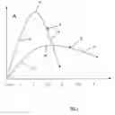 Fig. 02 - Use of polysaccharides, such as galactomannans, glucomannans and the like for introducing active substances into the human or animal metabolism
