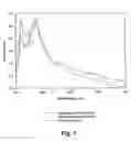 Fig. 06 - Bioactive compositions form plants and processes for their production and use