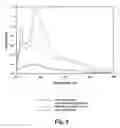 Fig. 07 - Bioactive compositions form plants and processes for their production and use
