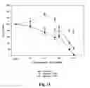 Fig. 22 - Bioactive compositions form plants and processes for their production and use