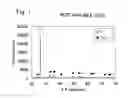 Fig. 02 - Fine composite metal particles and their production method, micro-bodies, and magnetic beads