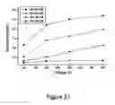 Fig. 22 - Ion conducting polymer membranes