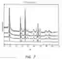 Fig. 06 - Polymer electrolyte, intercalation compounds and electrodes for batteries