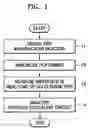 Fig. 02 - Method for real-time detection of polymerase chain reaction