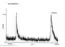 Fig. 201 - Novel purified polypeptides from bacteria